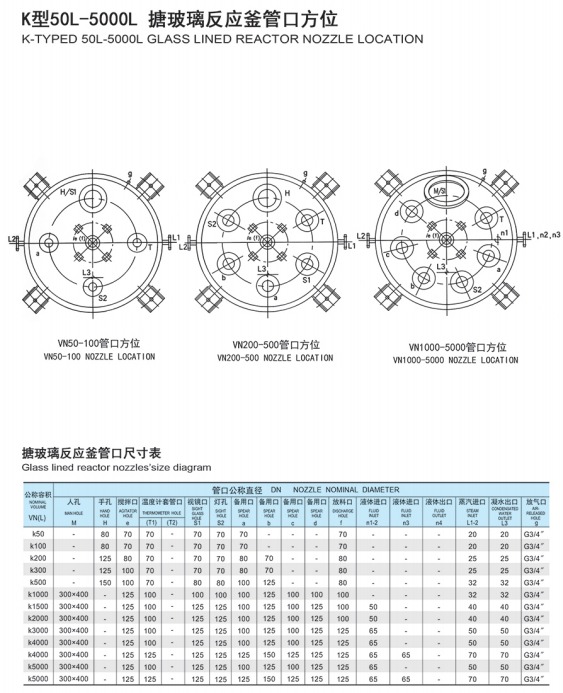 K型桃色视频污版管口尺寸及方位