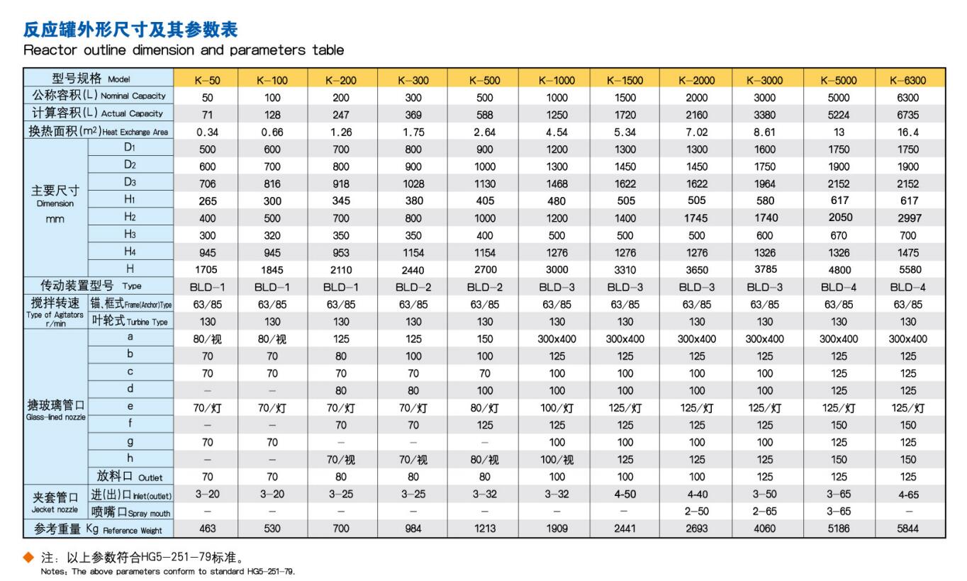 搪瓷储罐参数尺寸