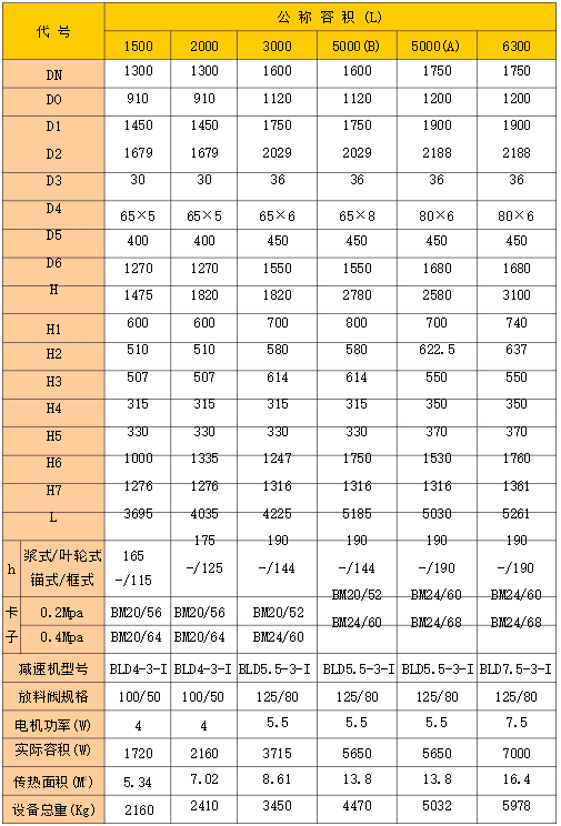 桃色视频污版技术规格表(图2)